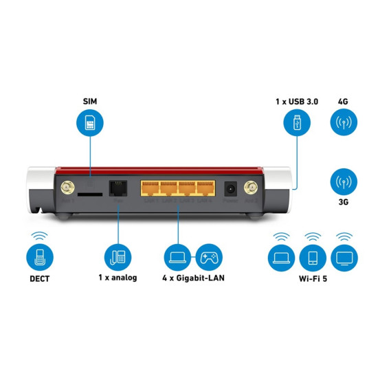 ROUTER WIFI MODEM 3G 4G FRITZ! Routers