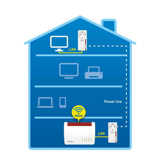 KIT POWERLINE PLC ADAPTER FRITZ! 1220E Accesorios redes KIT POWERLINE PLC ADAPTER FRITZ! 1220E Accesorios redes