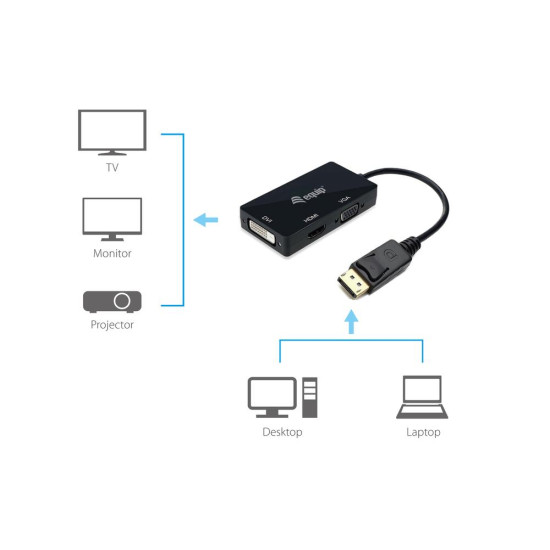 ADAPTADOR DISPLAYPORT A VGA HDMI DVI Convertidores ADAPTADOR DISPLAYPORT A VGA HDMI DVI Convertidores