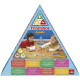 JUEGO MESA TRIOMINOS JUNIOR PEGI 5 Juegos de mesa JUEGO MESA TRIOMINOS JUNIOR PEGI 5 Juegos de mesa
