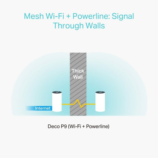 WIFI MESH TP - LINK DECO P9 AC1200 Accesorios redes