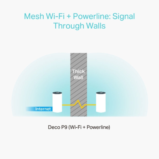 WIFI MESH TP - LINK DECO P9 AC1200 Accesorios redes