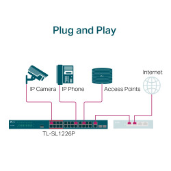 SWITCH 26 PUERTOS TP - LINK TL - SL1226P 24