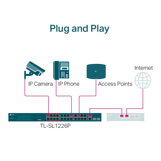 SWITCH 26 PUERTOS TP - LINK TL - SL1226P 24 Switch SWITCH 26 PUERTOS TP - LINK TL - SL1226P 24 Switch