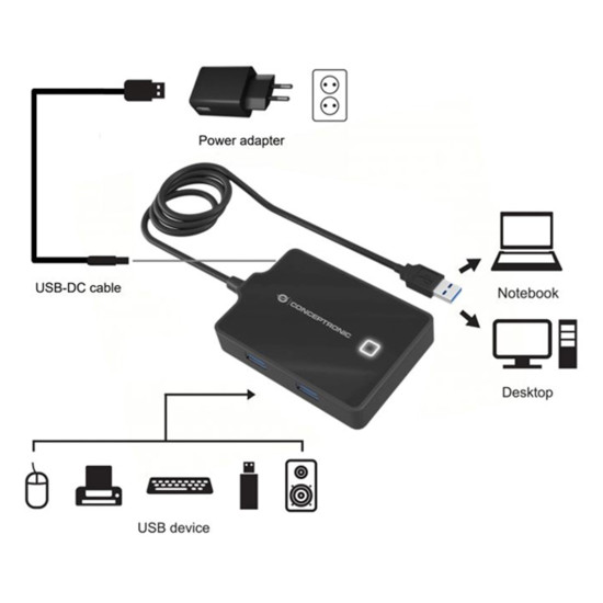 HUB USB 3.0 CONCEPTRONIC HUBBIES11B 4 Dockings y hubs HUB USB 3.0 CONCEPTRONIC HUBBIES11B 4 Dockings y hubs