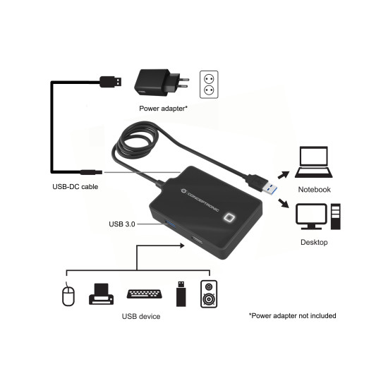 HUB USB 2.0 3.0 CONCEPTRONIC HUBBIES10B Dockings y hubs HUB USB 2.0 3.0 CONCEPTRONIC HUBBIES10B Dockings y hubs