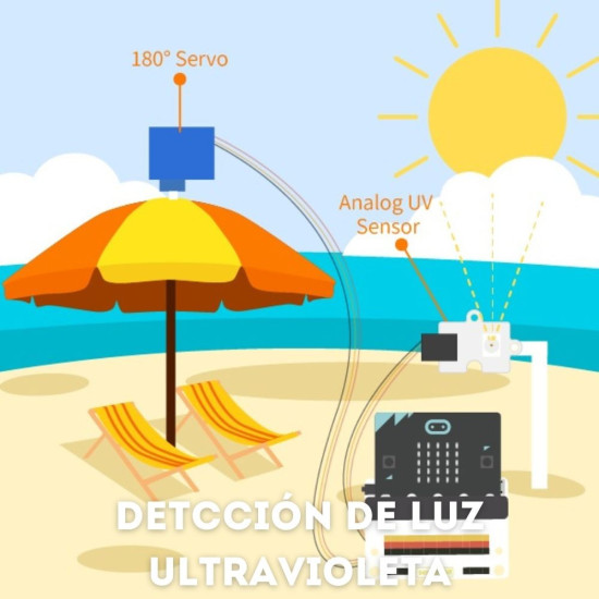 KIT SENSORES INTELIGENTES MICRO:BIT SALUD INTELIGENTE Robotica KIT SENSORES INTELIGENTES MICRO:BIT SALUD INTELIGENTE Robotica