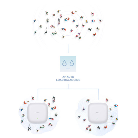 PUNTO ACCESO D - LINK DAP - X3060 AX3000 Puntos de acceso