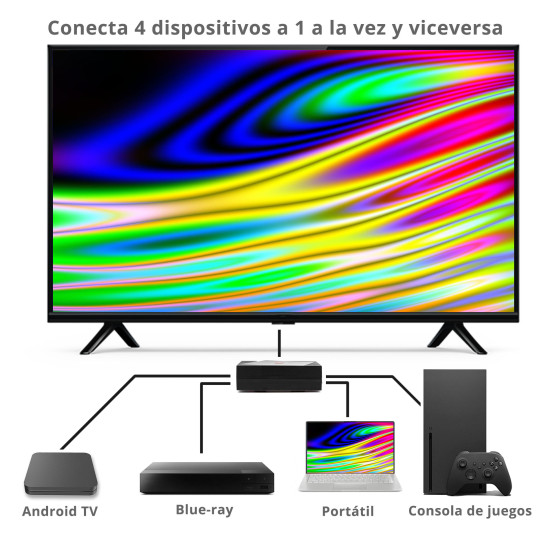 HUB 4 HDMI SPLITTER BIDIRECCIONAL 4K Cables audio vídeo HUB 4 HDMI SPLITTER BIDIRECCIONAL 4K Cables audio vídeo